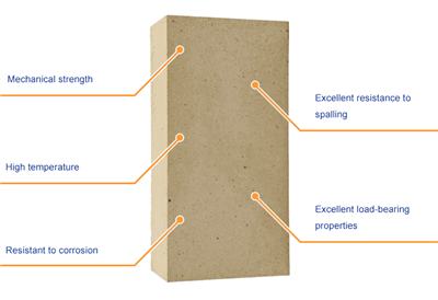 क्या आप जानते हैं कि उच्च एल्यूमिना दुर्दम्य ईंटों के उपयोग के दौरान किन बातो...